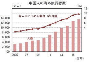 Oyolifeの実態について 不動産屋の時事ブログ